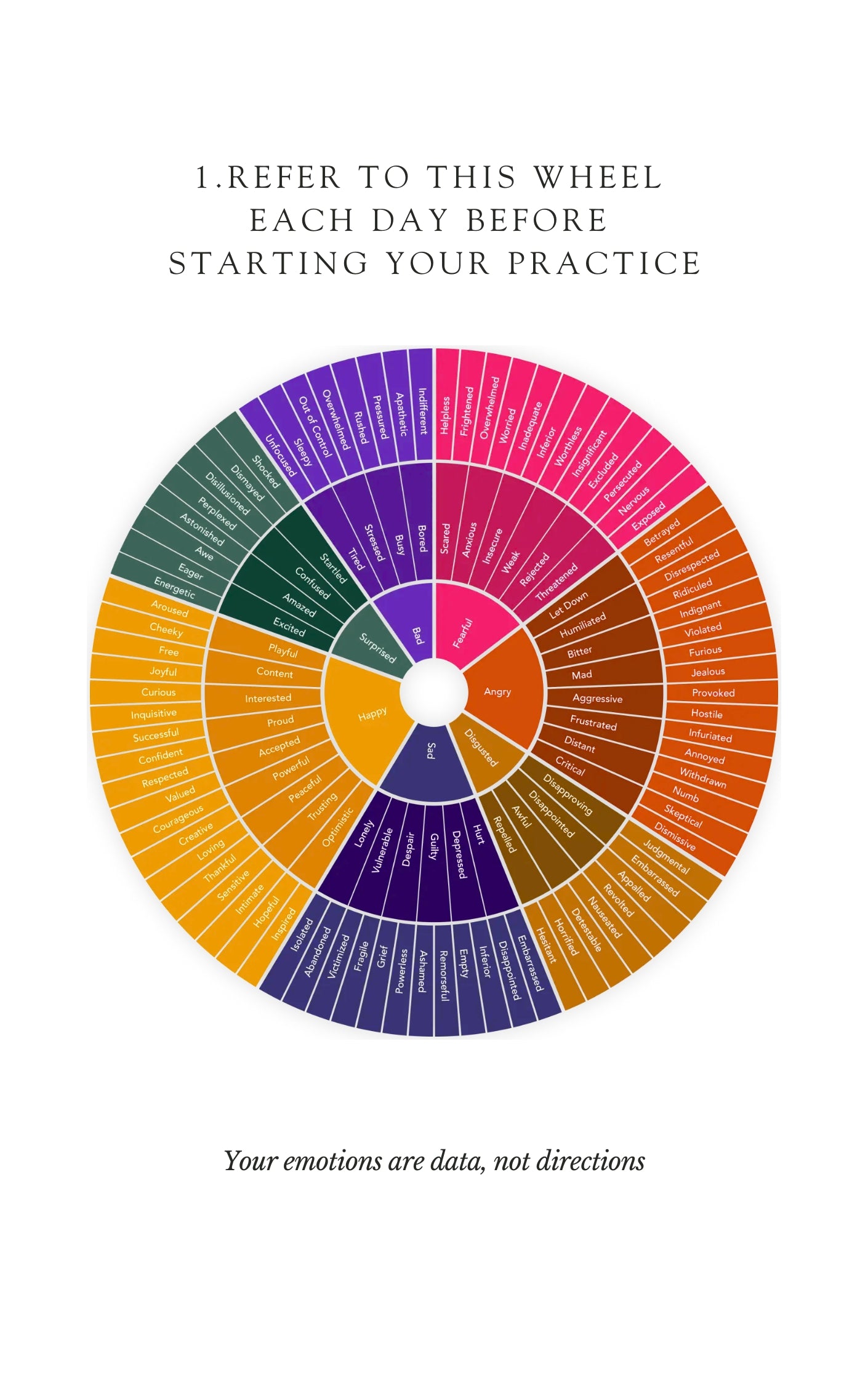 Daily Feelings Wheel Journal for Guided Emotional Clarity - A5